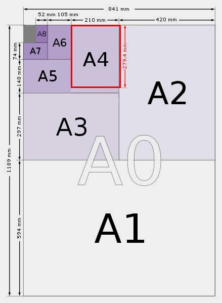 A4紙的尺寸大小是多少厘米？